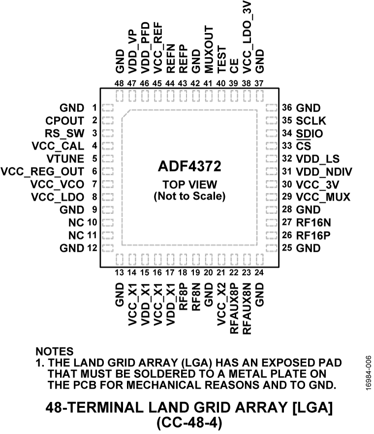 ADF4372 ADF4372