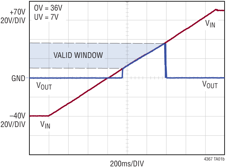 LTC4367 product image
