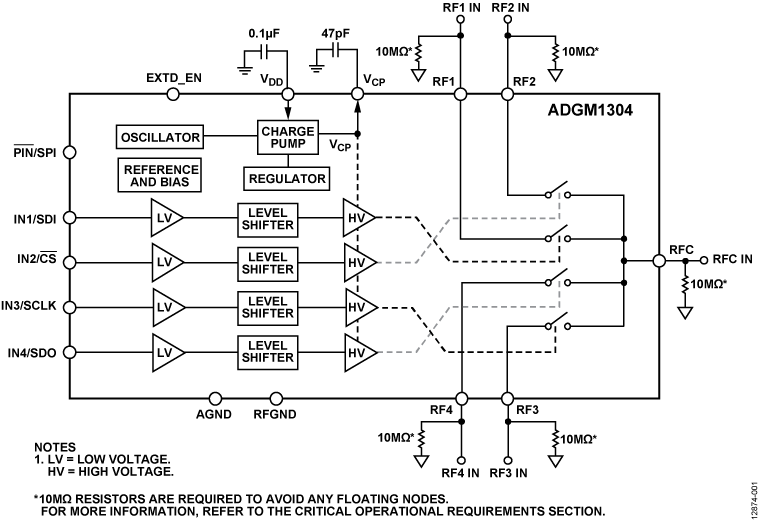 ADGM1304 product image