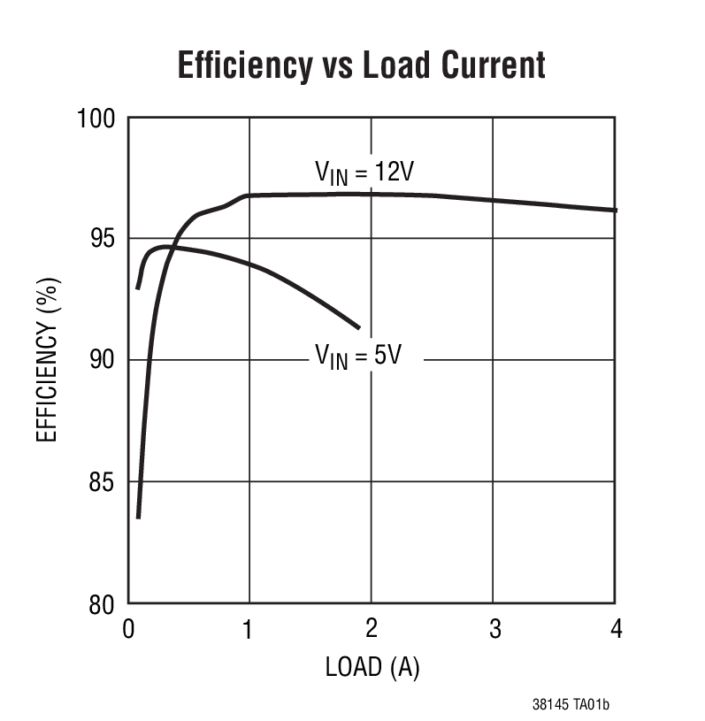 LTC3814-5 product image