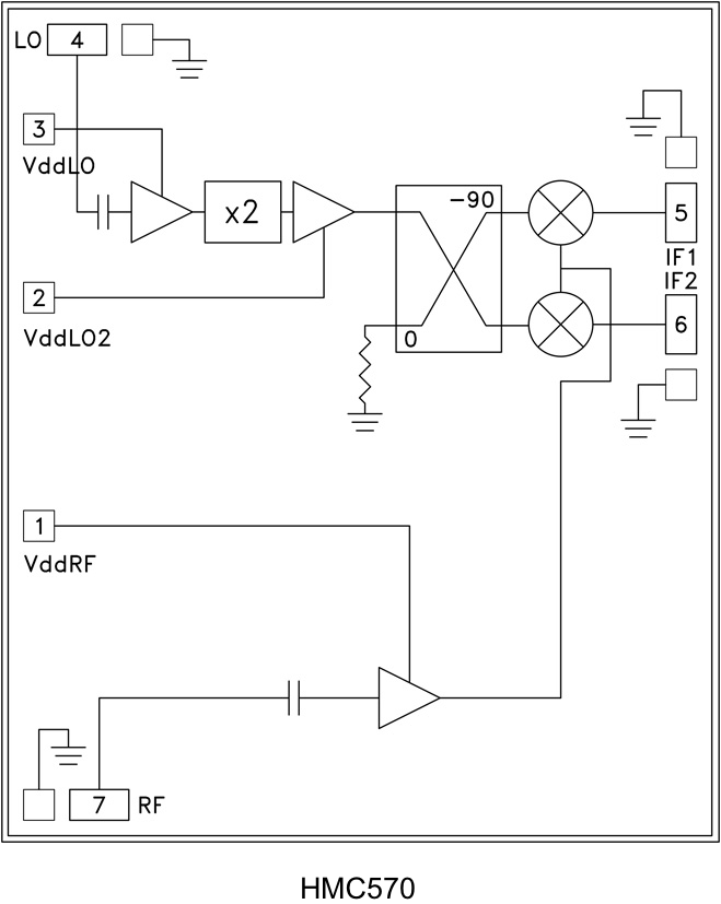 HMC570-Die product image