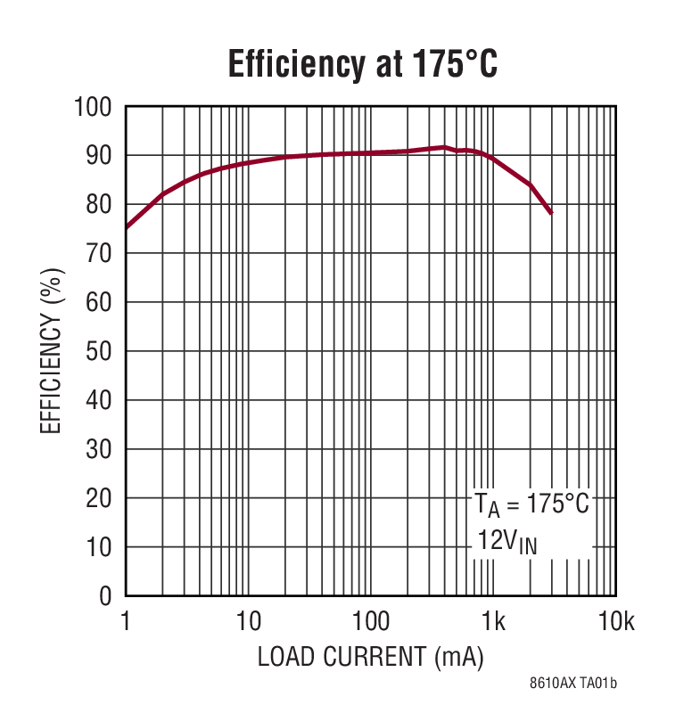 LT8610AX product image