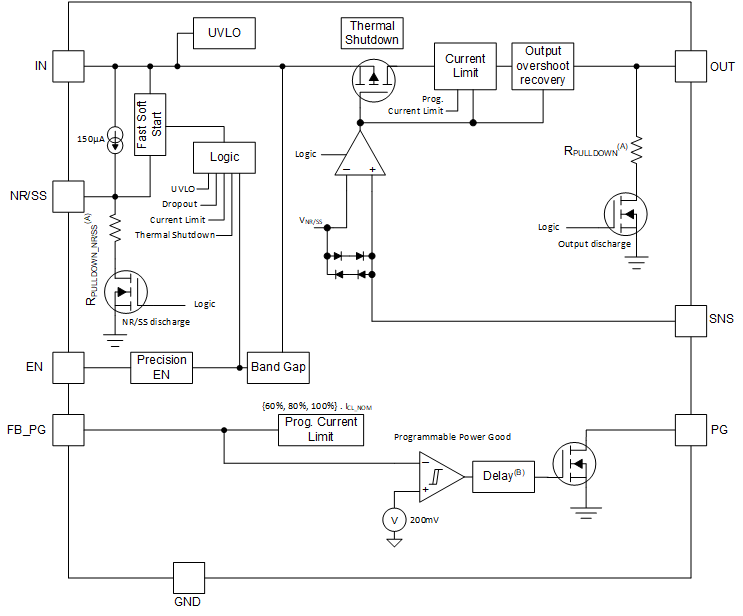 TPS7A94 product image