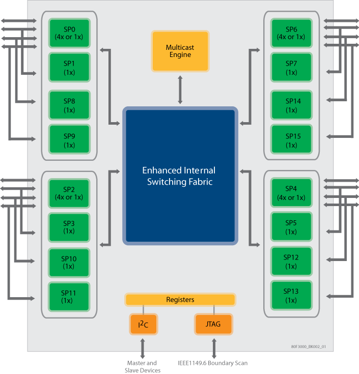 TSI577 product image