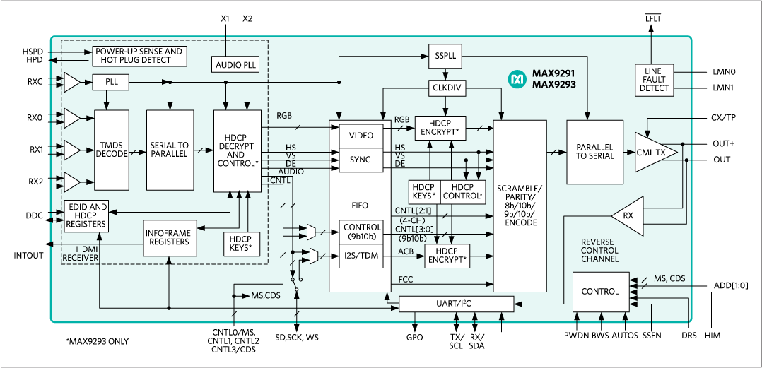 MAX9293 product image