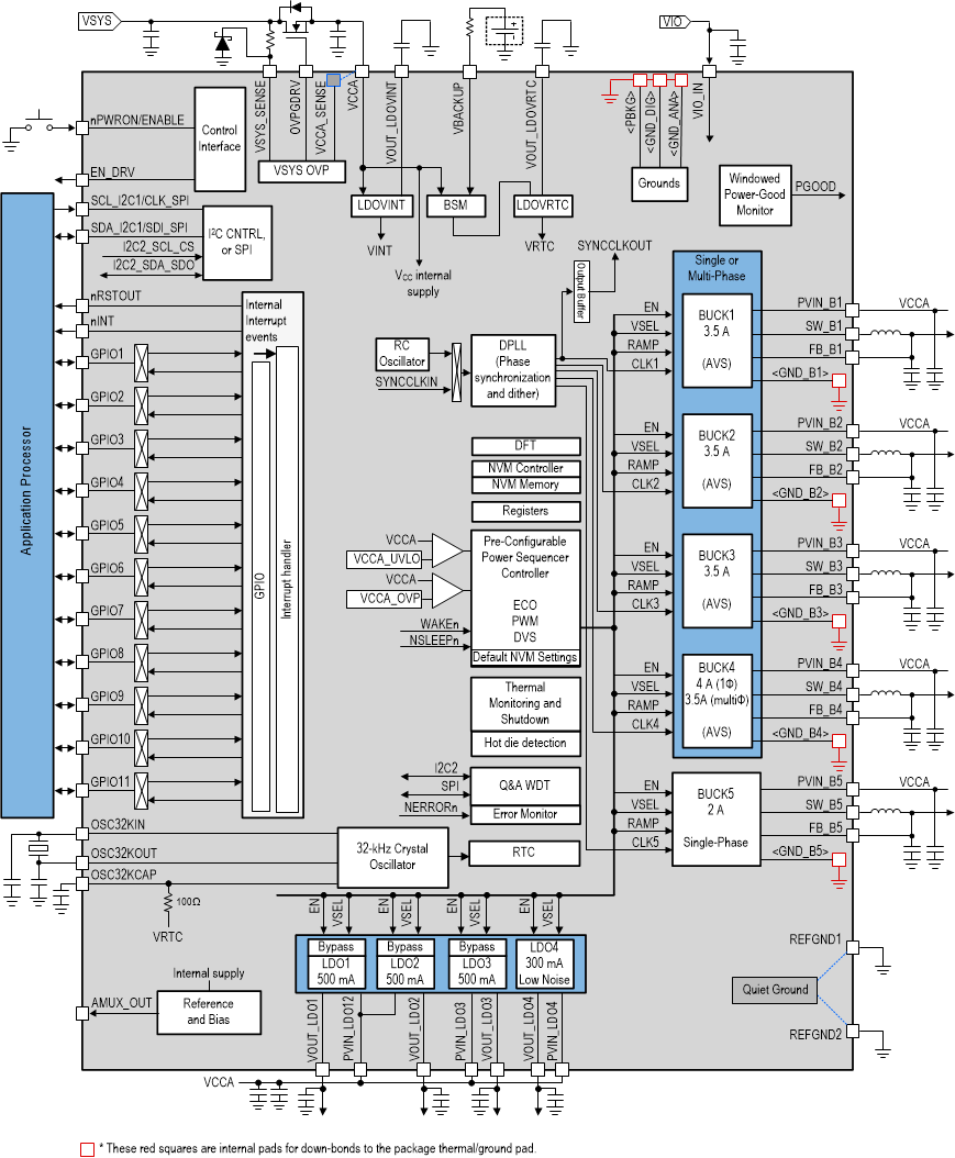 TPS6594-Q1 product image
