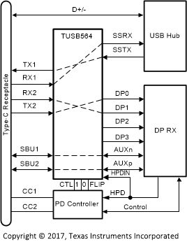 TUSB564 product image