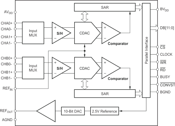 ADS7865 product image