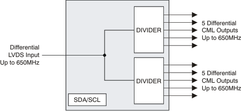 CDCL1810