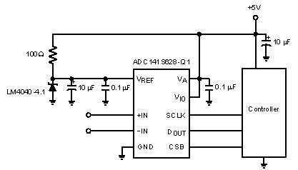 ADC141S628-Q1 product image