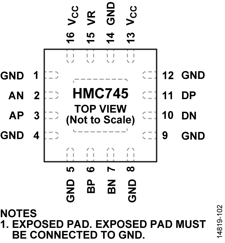 HMC745 product image