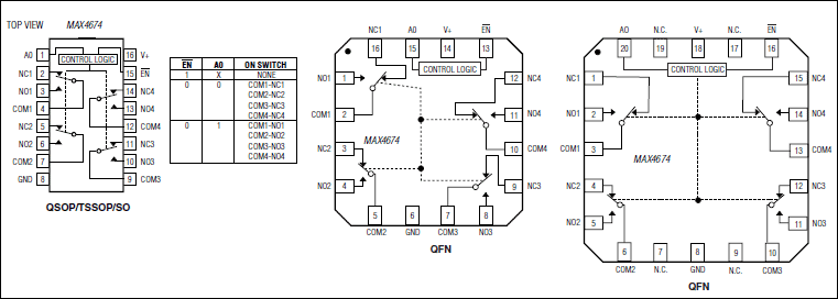 MAX4674 product image