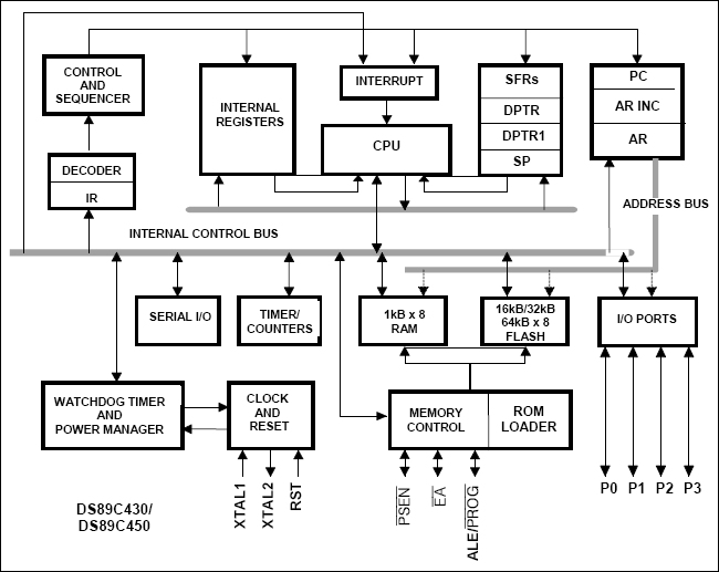DS89C430 product image
