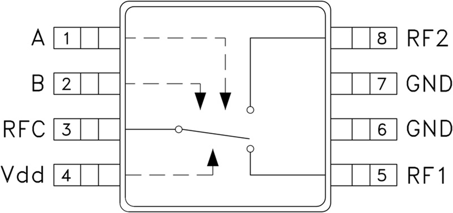 HMC574A product image