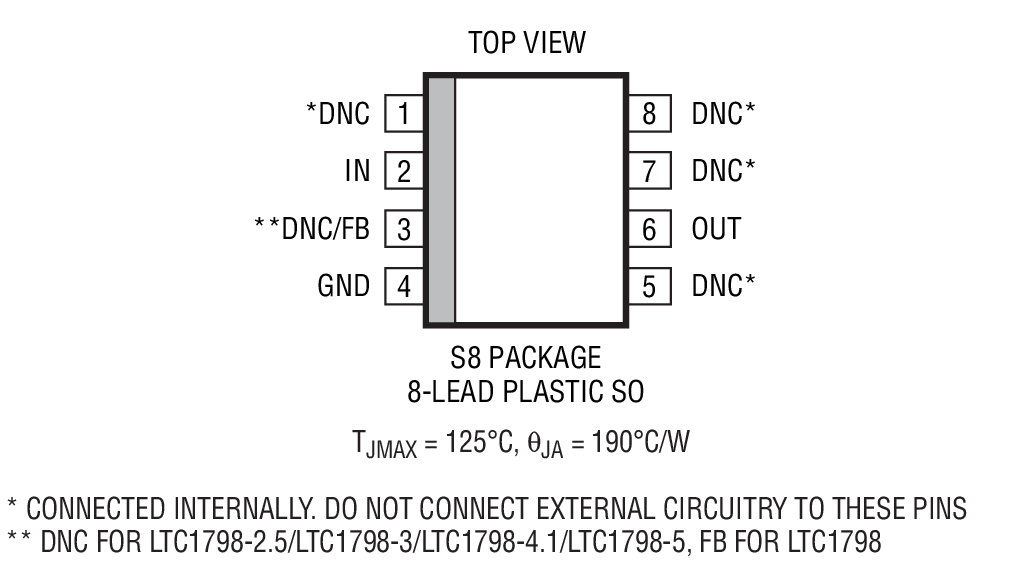 LTC1798 Series product image