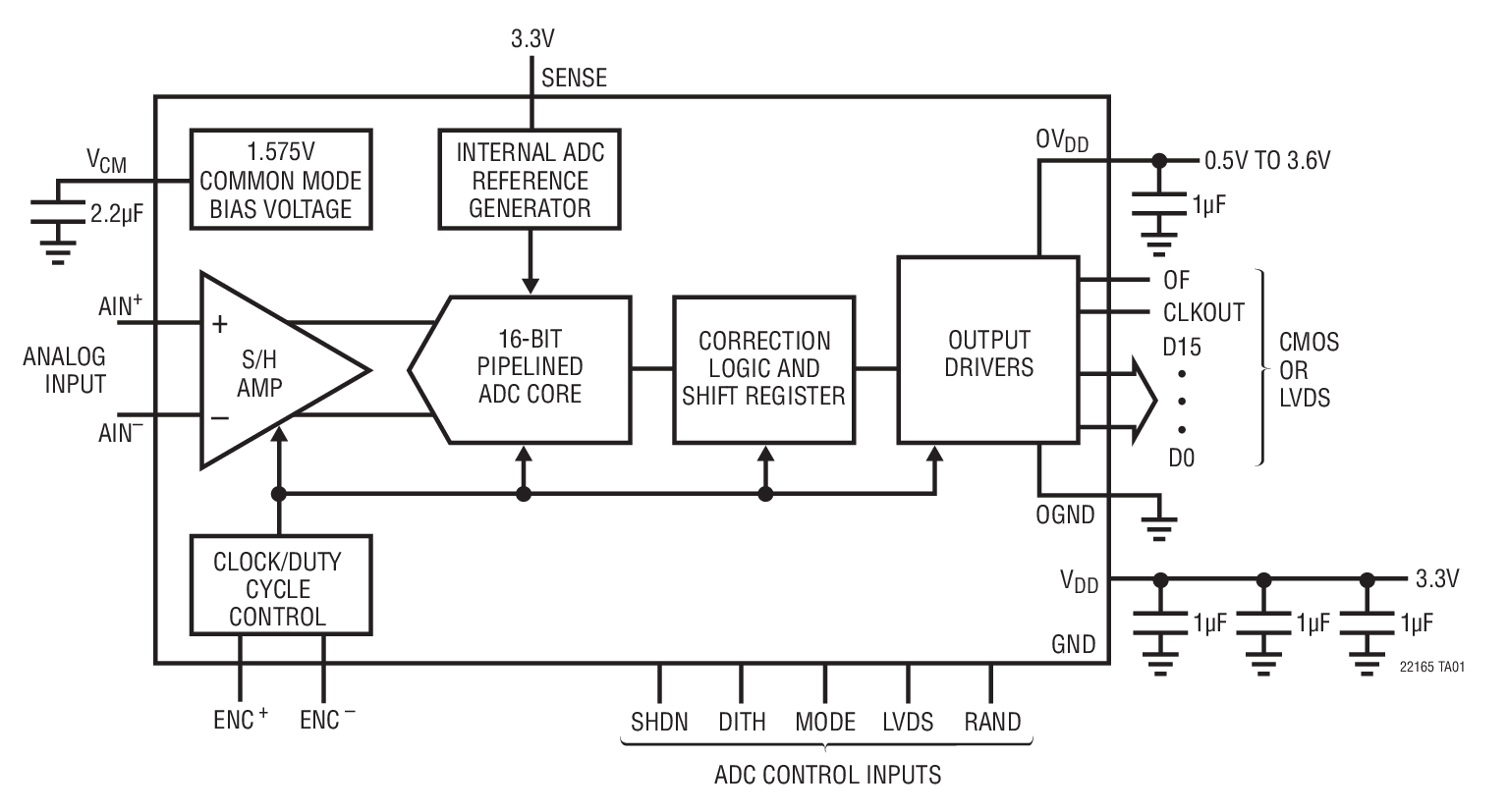 LTC2215 product image