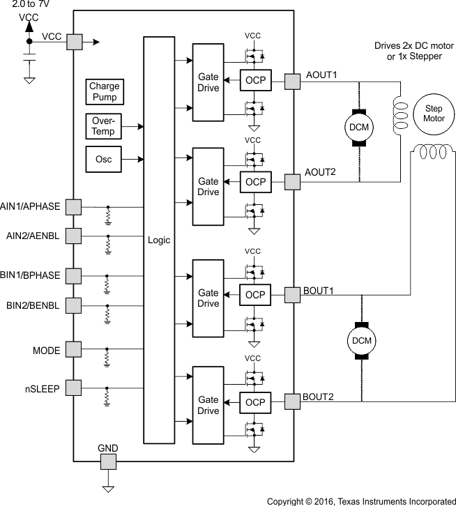 DRV8836 DRV8836