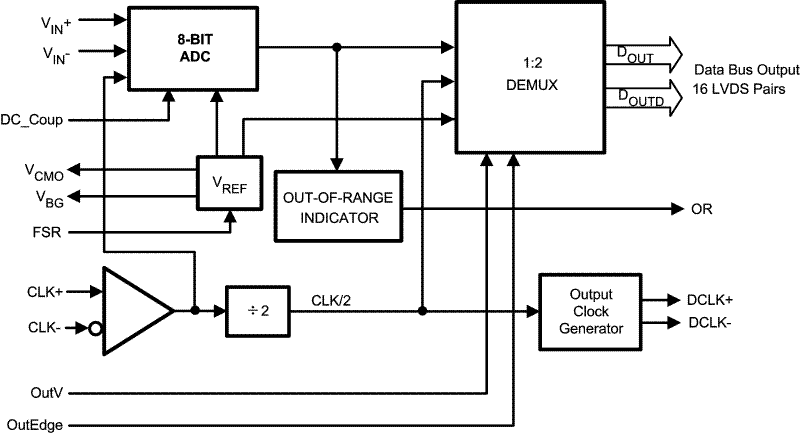 ADC081000 product image