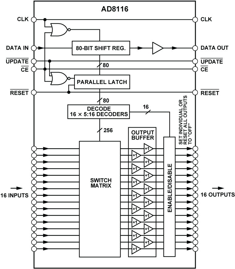 AD8116 product image