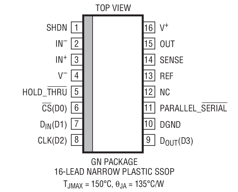 LTC6915 product image