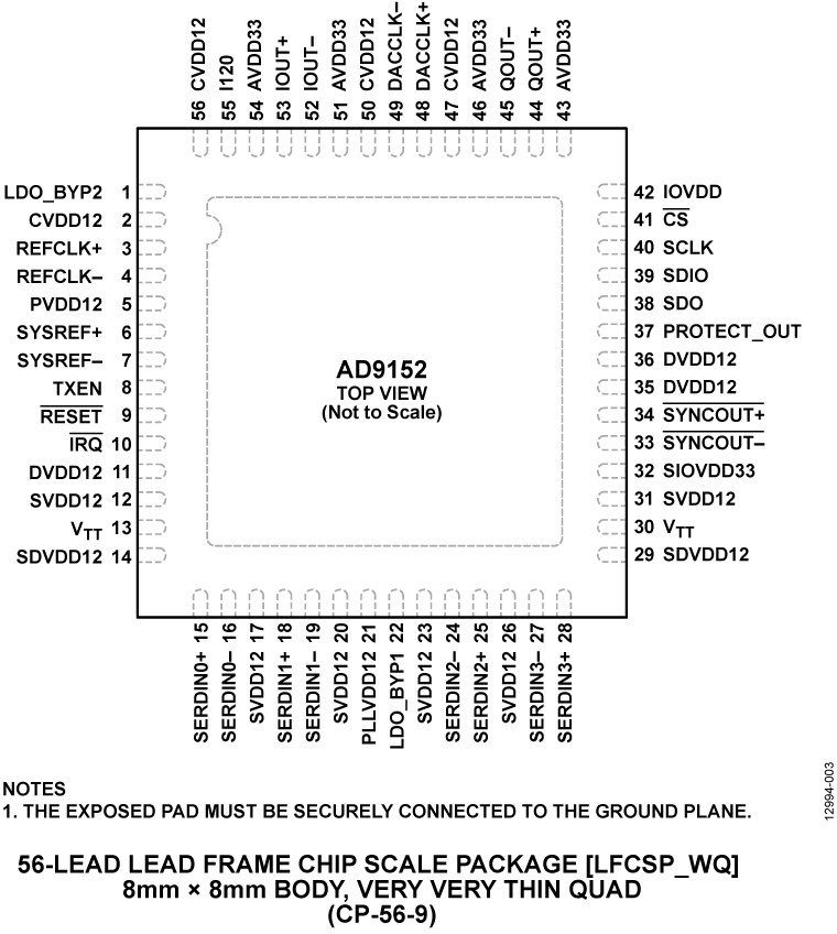AD9152 AD9152