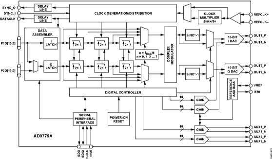 AD9776A product image