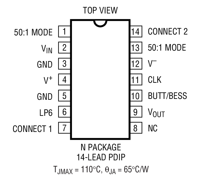 LTC1164-5 product image