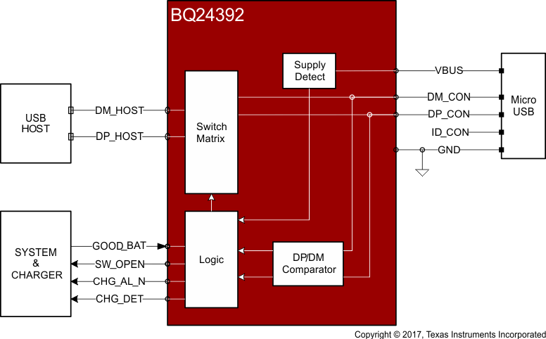BQ24392 BQ24392