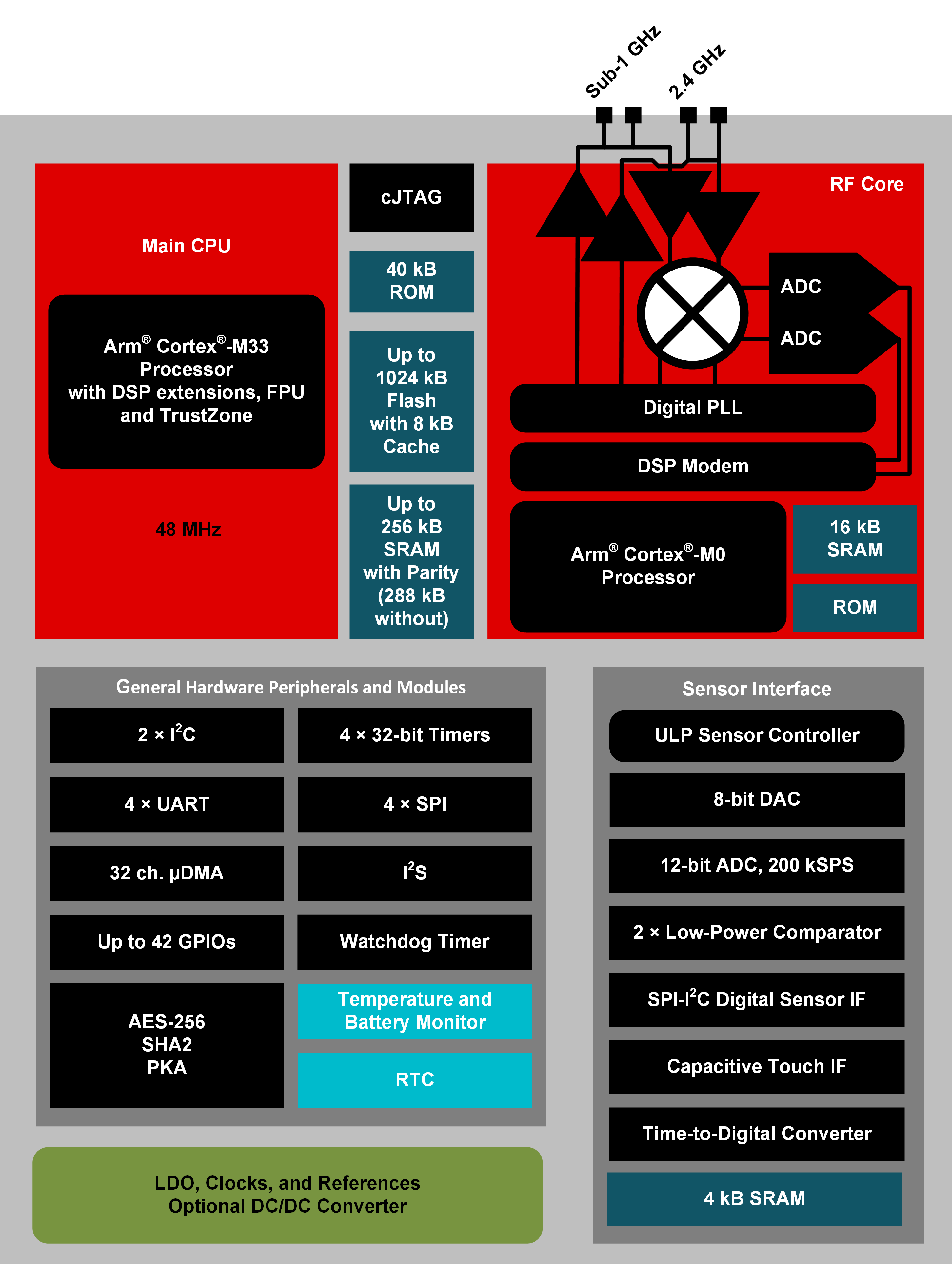 CC1354R10 product image