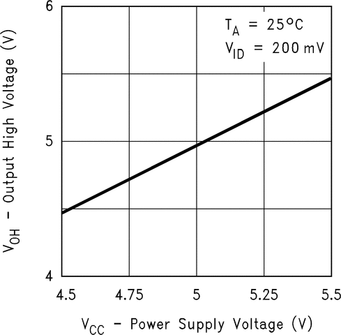 DS90C032QML-SP product image