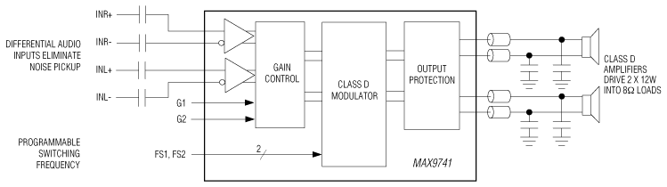 MAX9741 product image