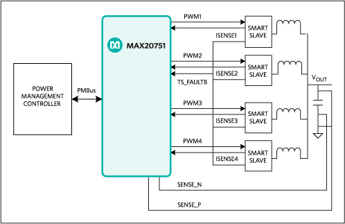 MAX20751 product image