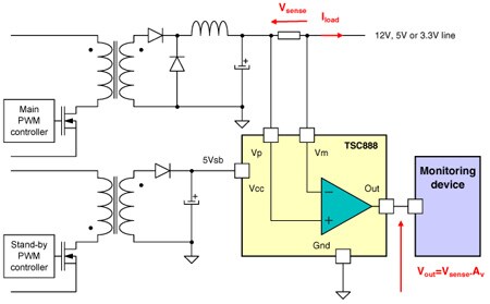 TSC888 product image