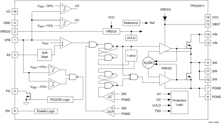 TPS53511 product image