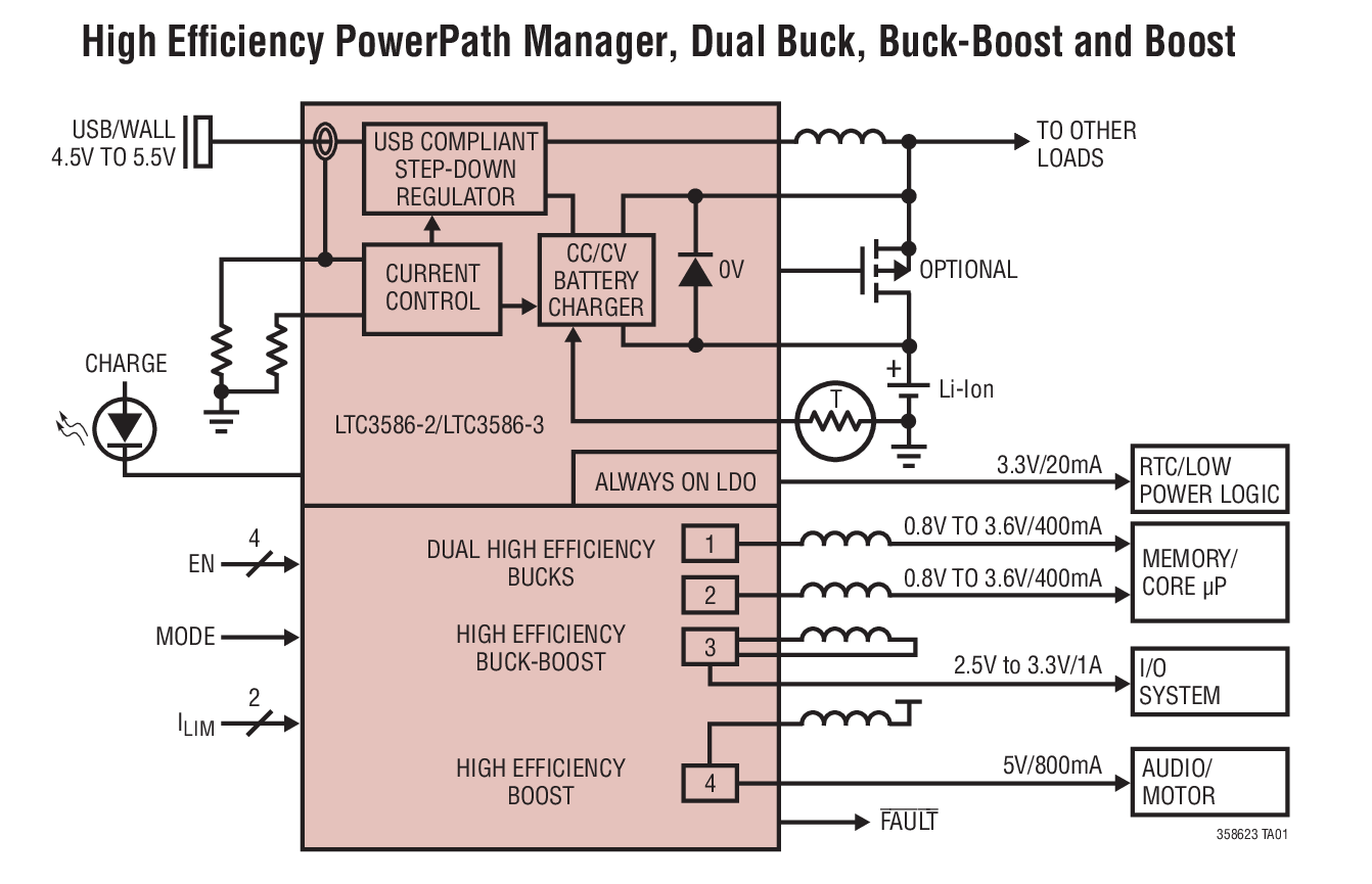 LTC3586-2LTC3586-3 product image