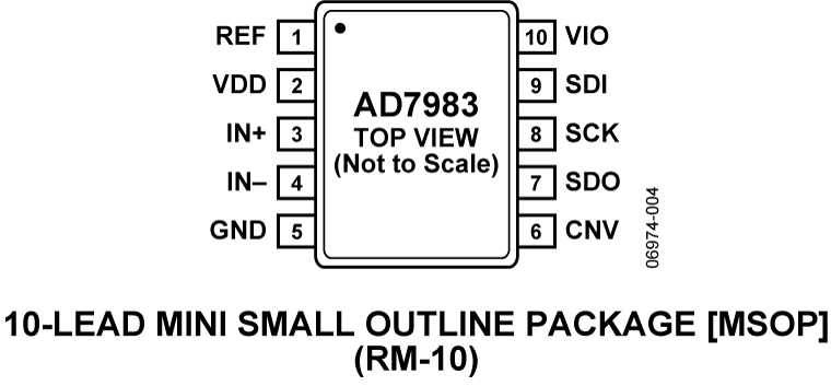 AD7983 AD7983