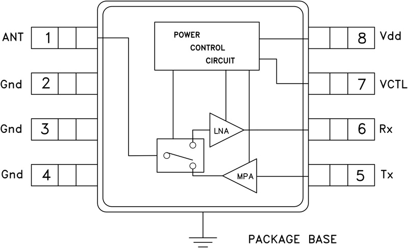 HMC310 product image
