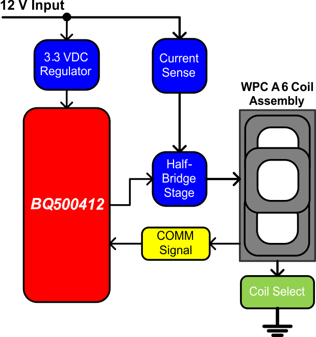 BQ500412 product image