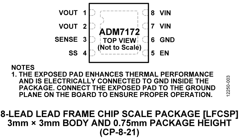 ADM7172 product image