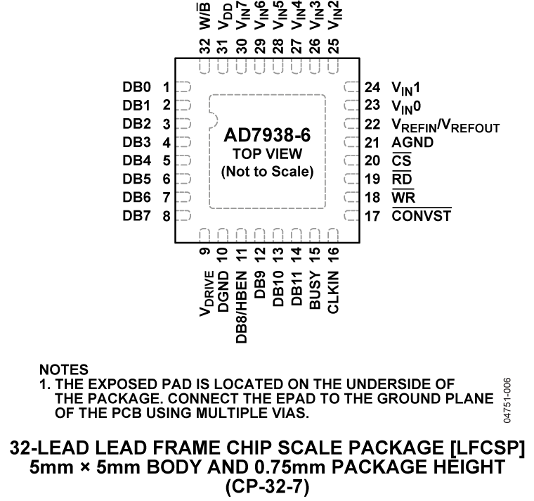 AD7938-6 product image