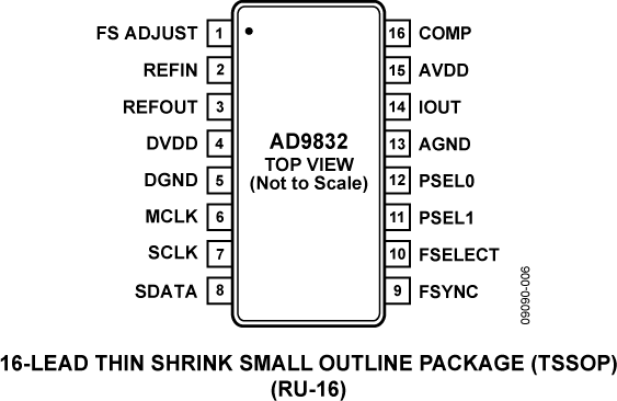 AD9832 product image