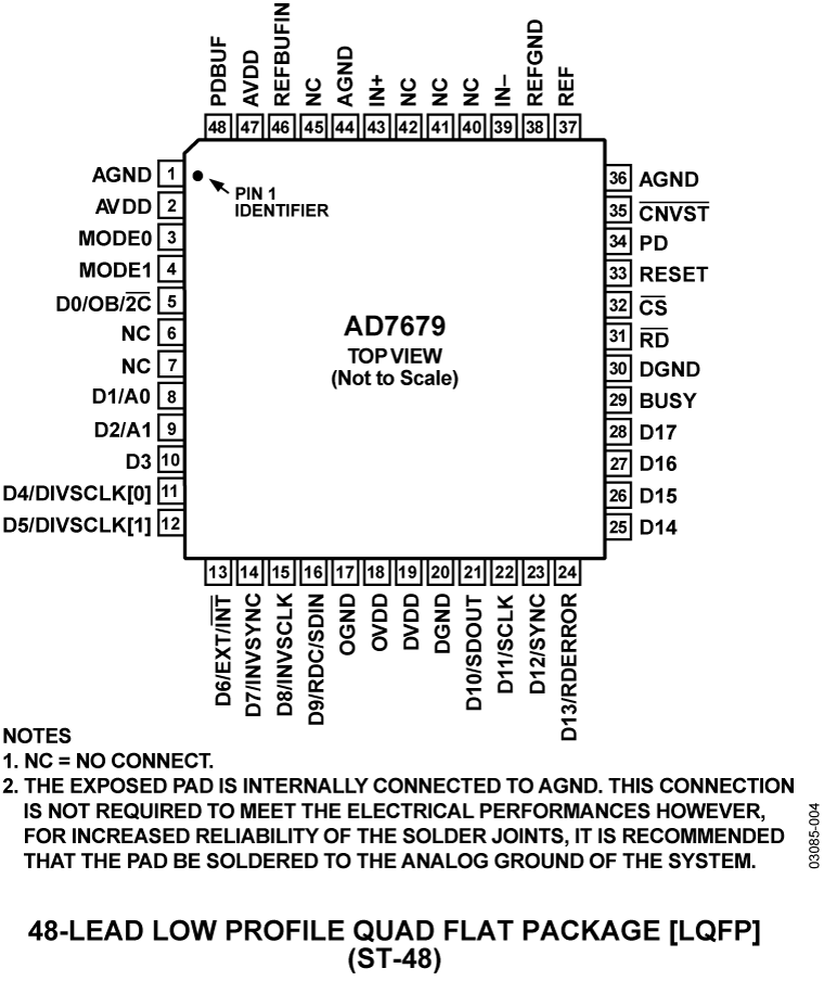 AD7679 product image