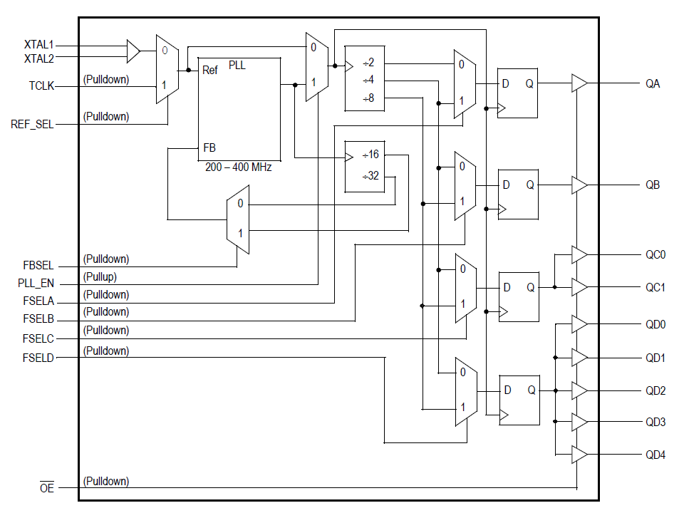 MPC9350 product image