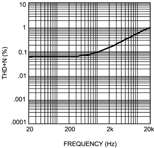 LM4924 product image