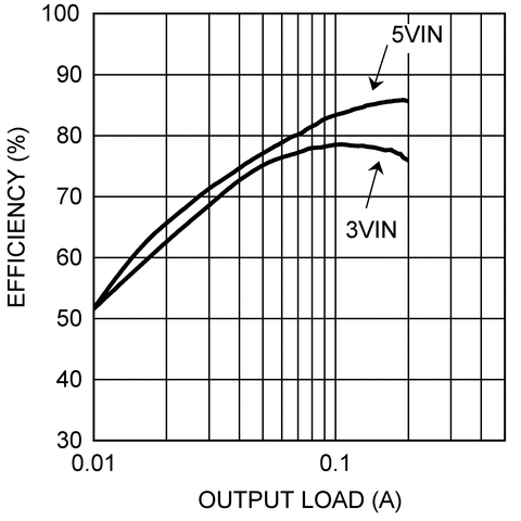 LMR62421 product image