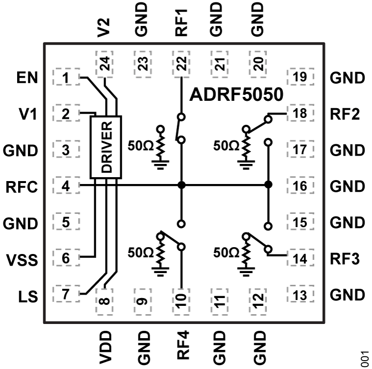 ADRF5050 product image