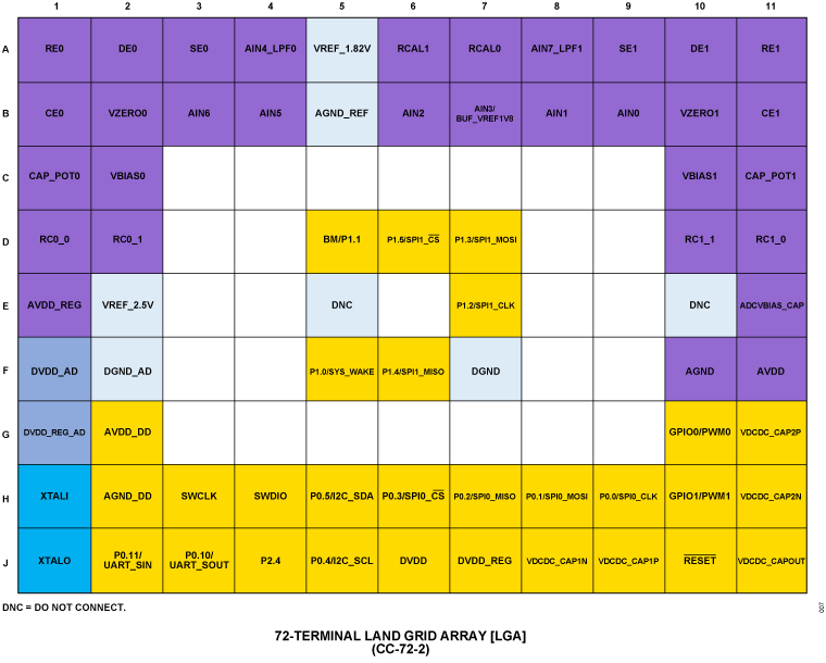 ADUCM356 product image