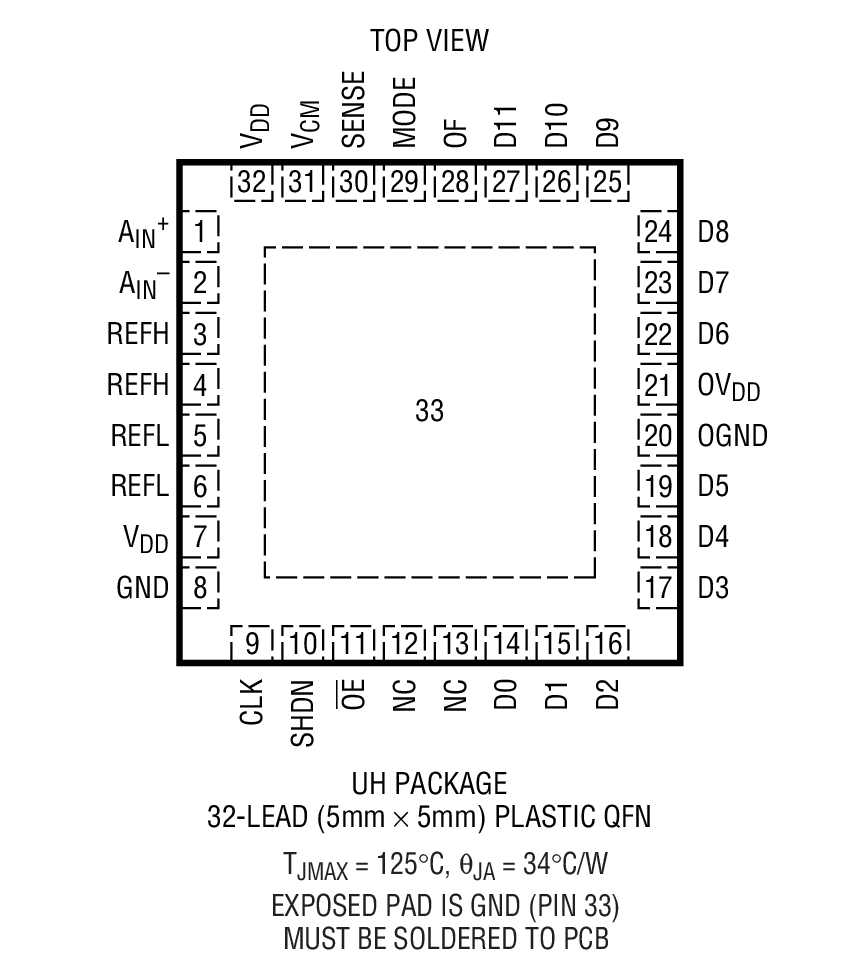 LTC2225 product image