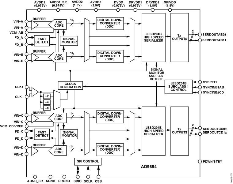 AD9694 product image