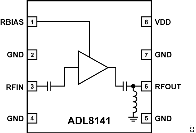 ADL8141 ADL8141